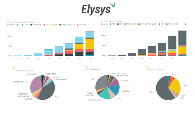 Elysys-visual-analytics-dashboard-family-office-ERP-1.png