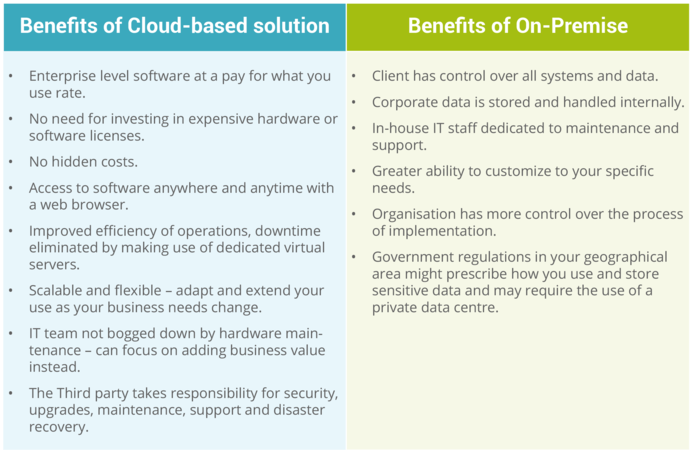 Benefits-of-Cloud-vs-on-premise.png