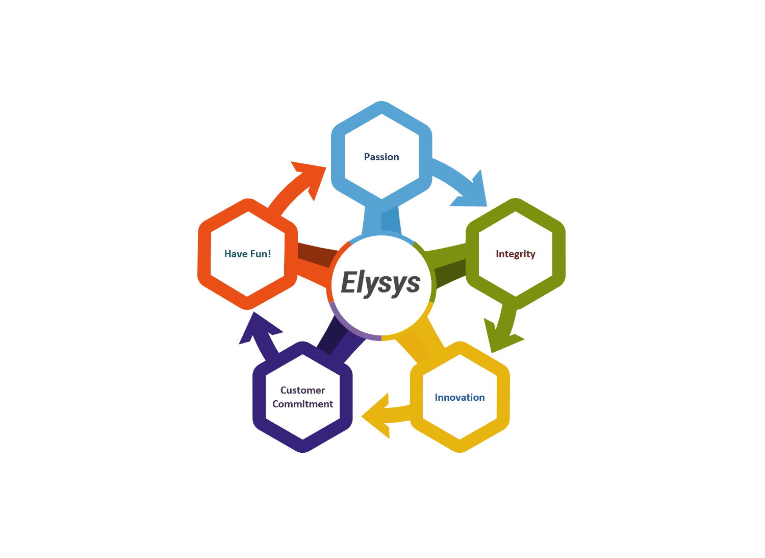 CompanyValues-1